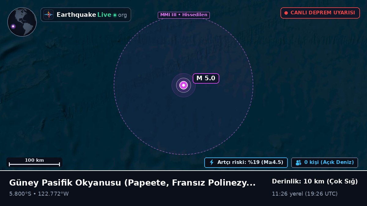 Güney Pasifik Okyanusu (Fransız Polinezyası)