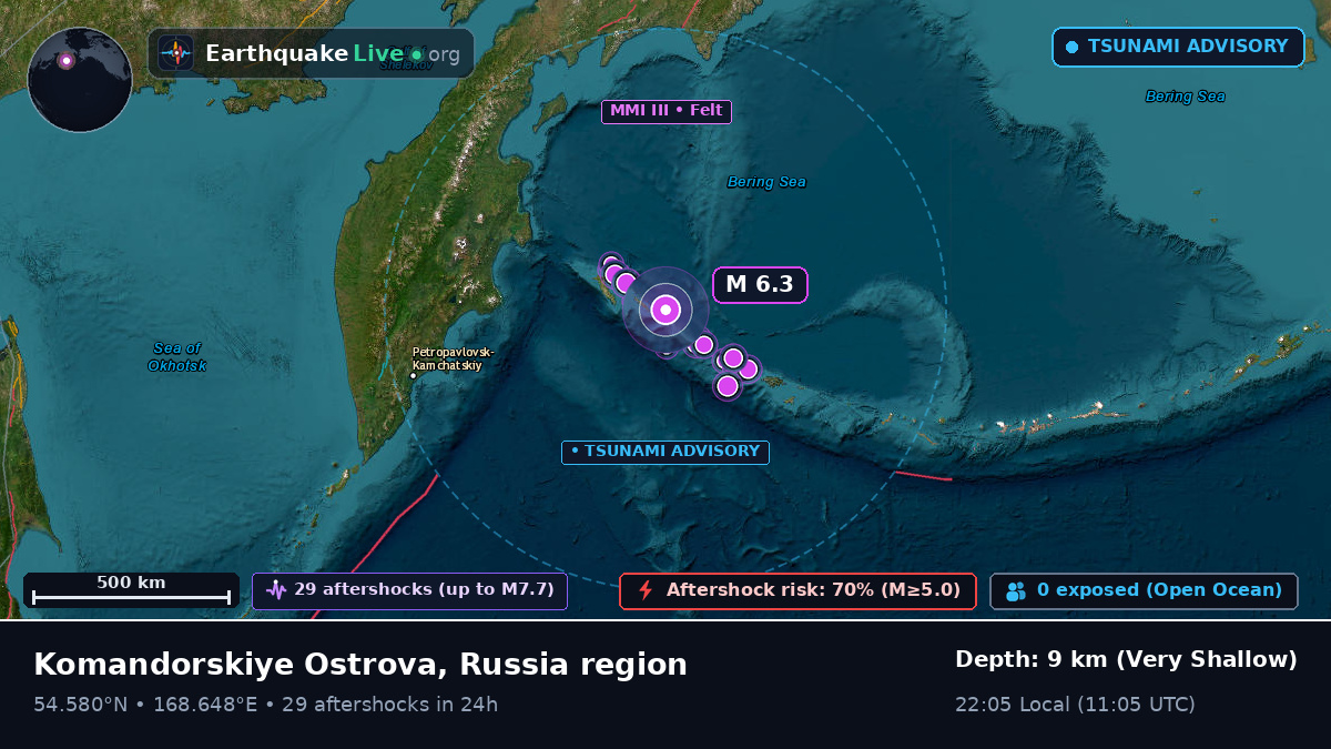 Bering Sea (Russia)