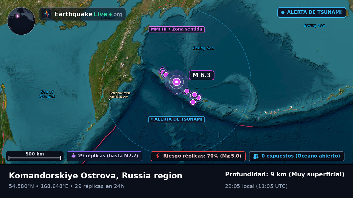 Mar de Bering (Rusia)