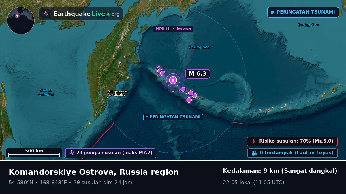 Laut Bering (Rusia)