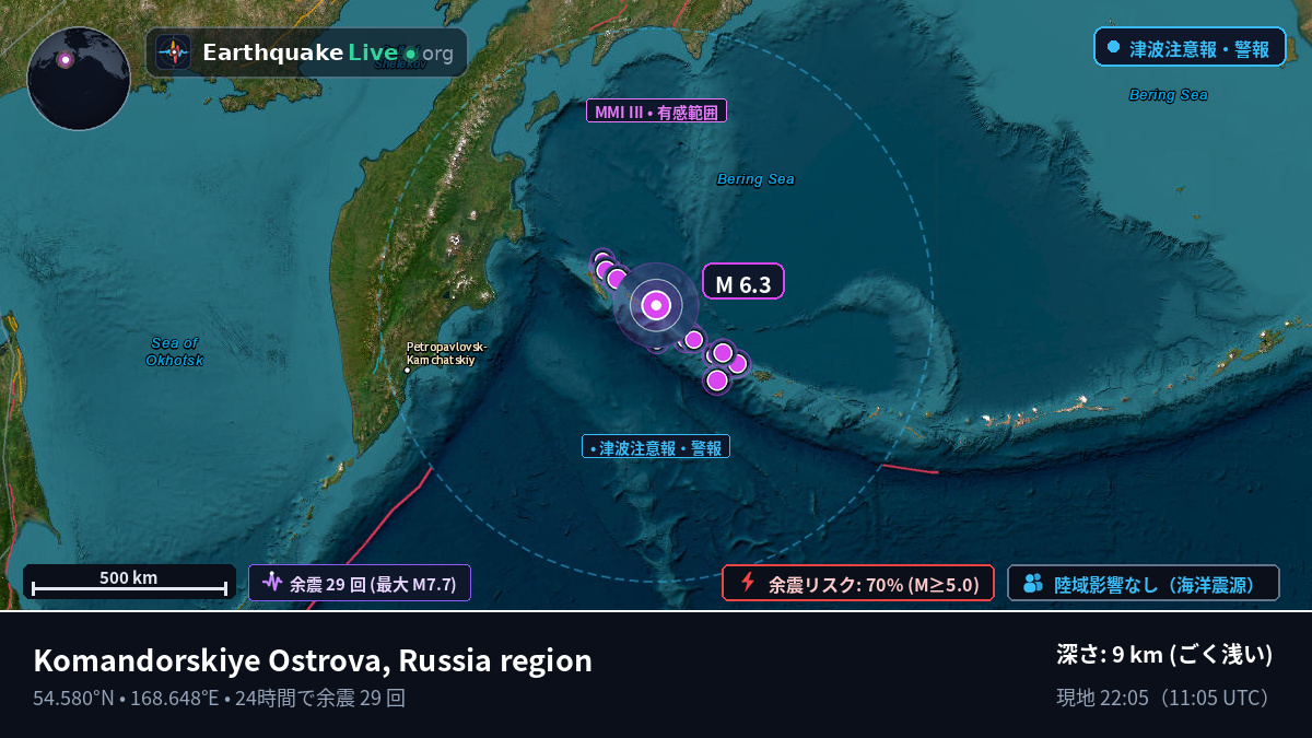 ベーリング海 (ロシア)