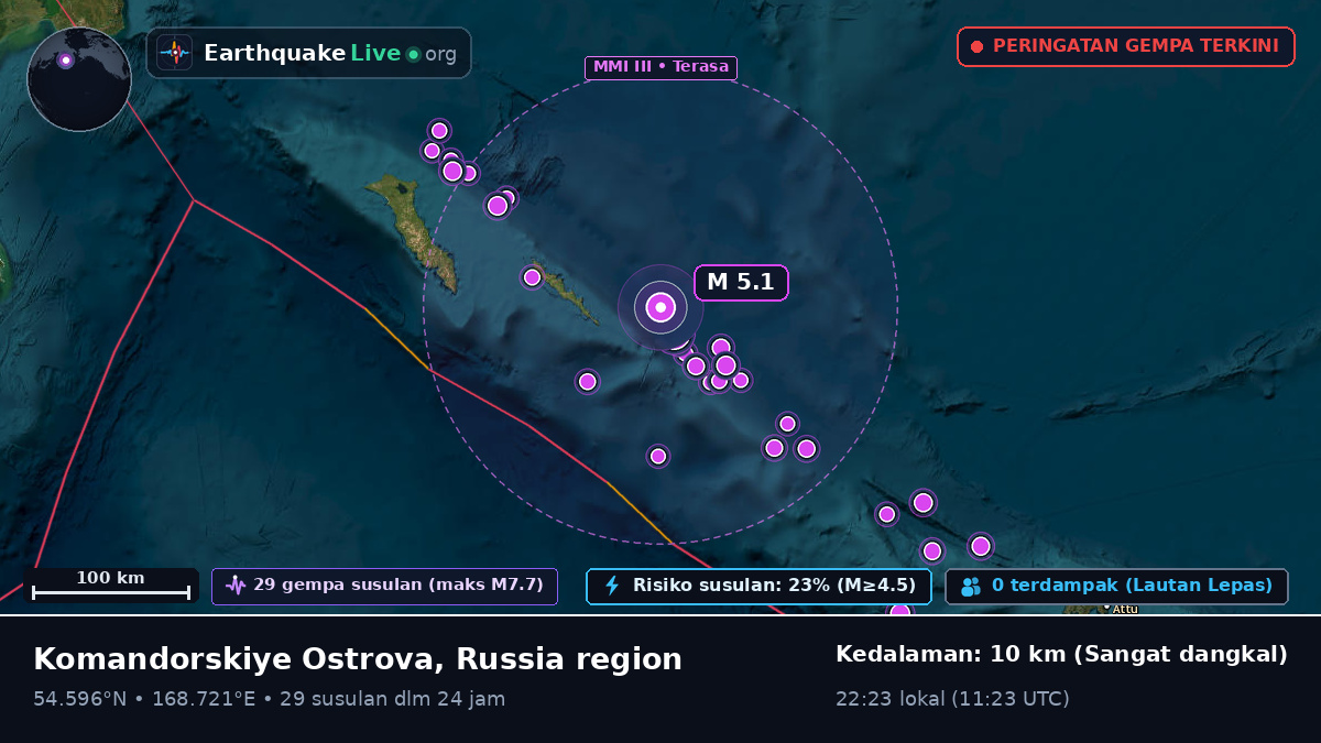 Laut Bering (Rusia)
