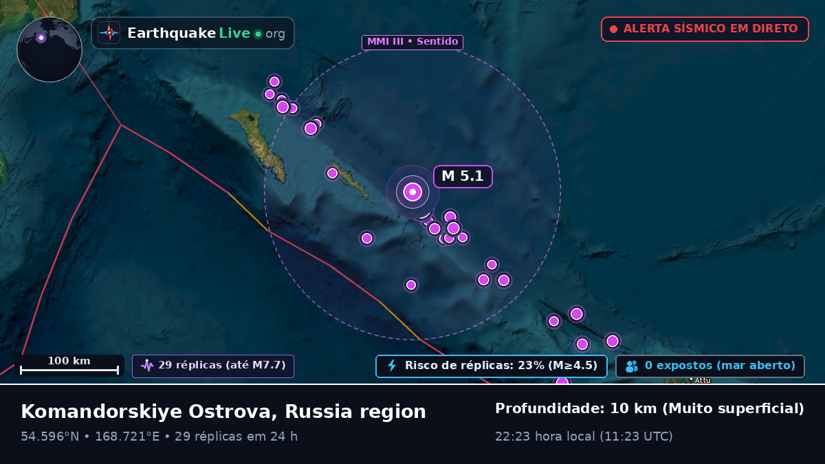 Mar de Bering (Rússia)