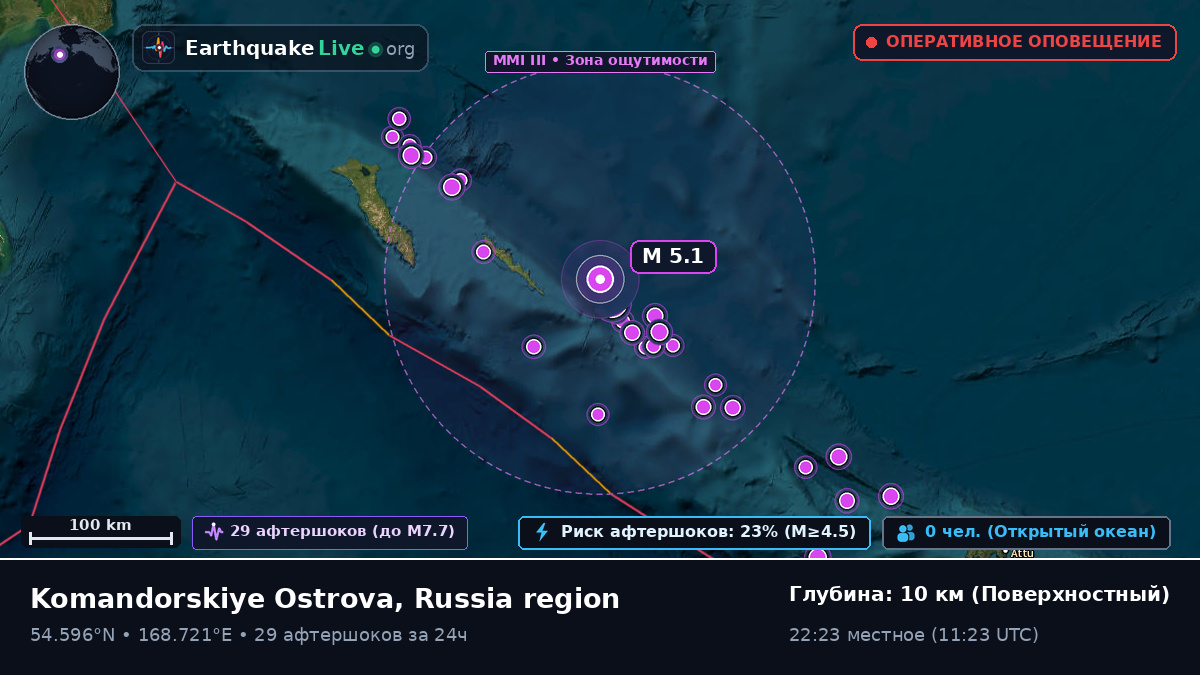 Берингово море (Россия)