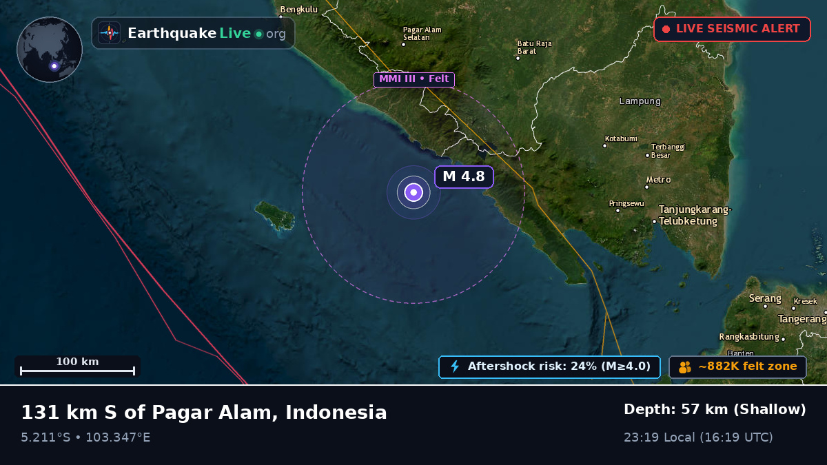Off the coast of Bengkulu, Indonesia