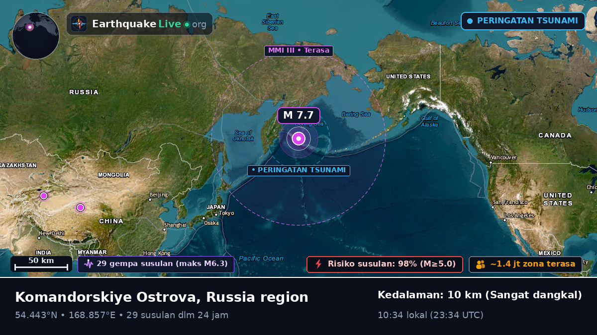 Laut Bering (Rusia)