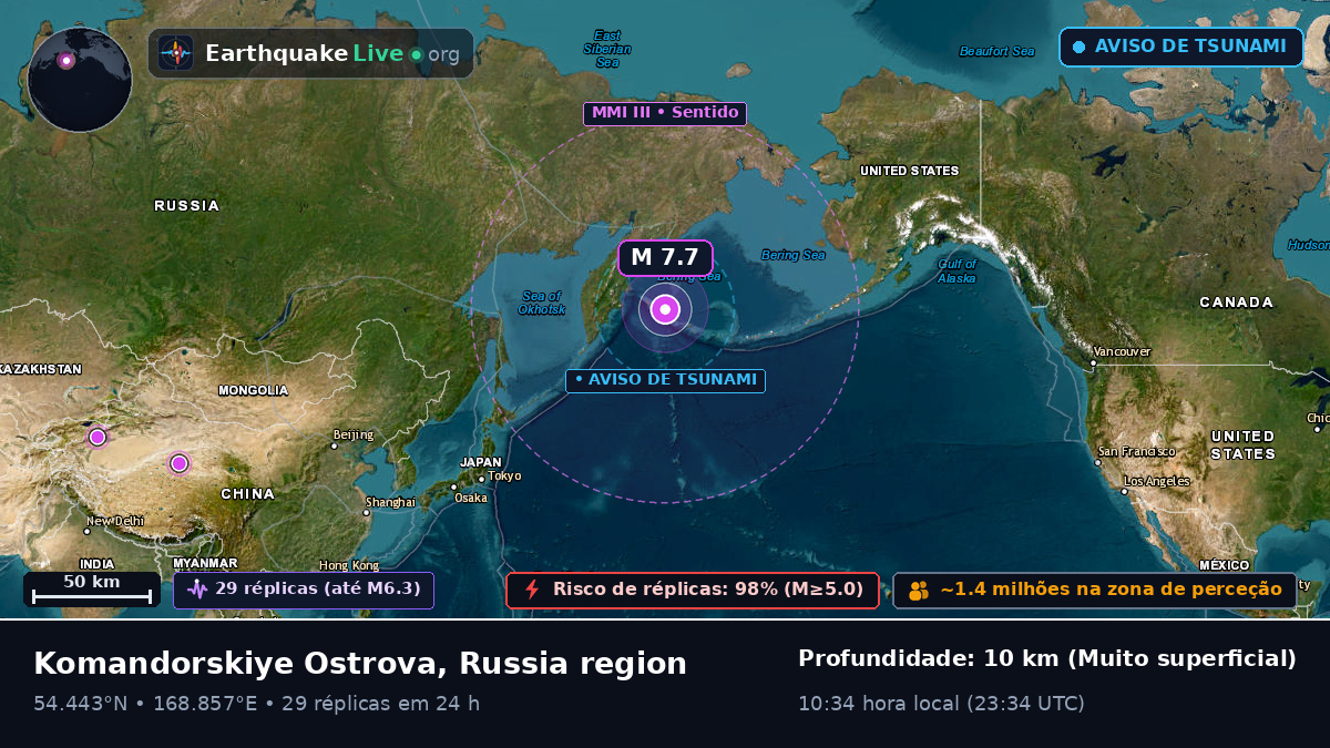 Mar de Bering (Rússia)