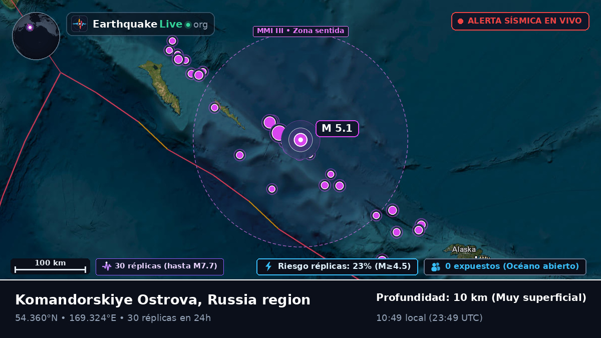 Mar de Bering (Rusia)