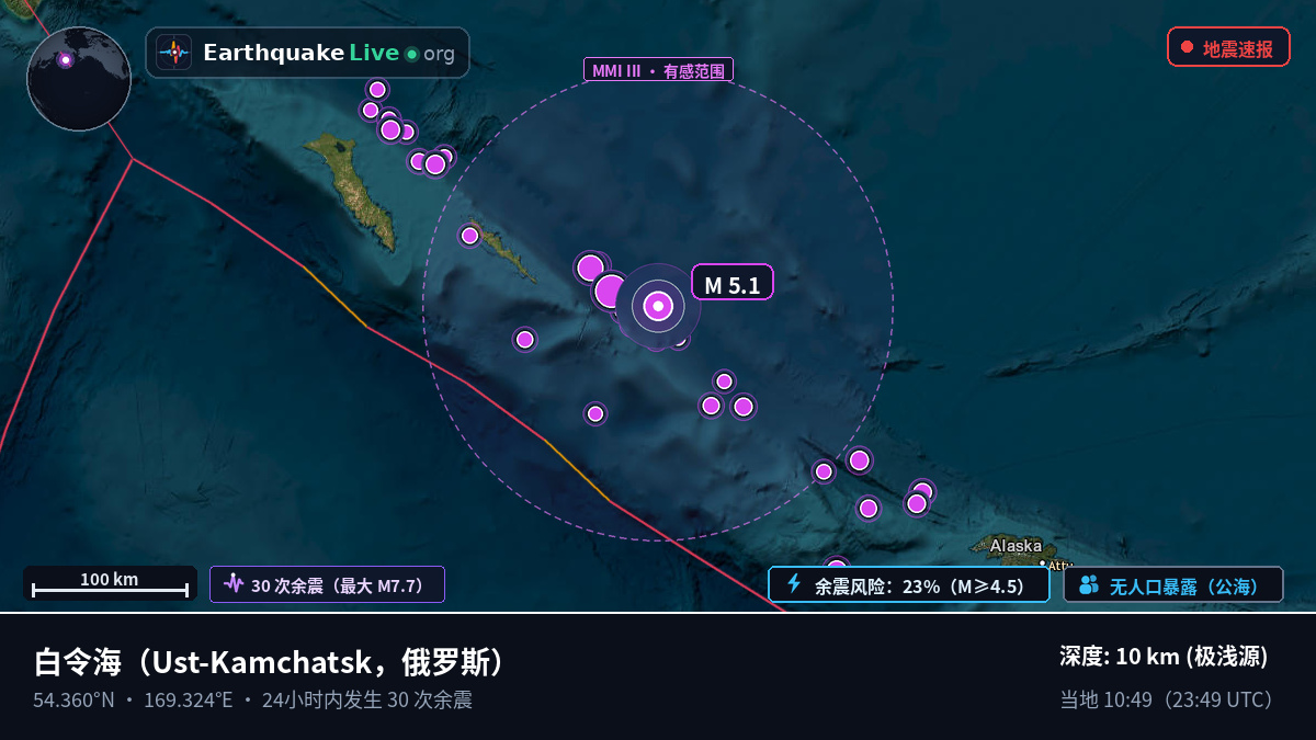 白令海 (俄罗斯)