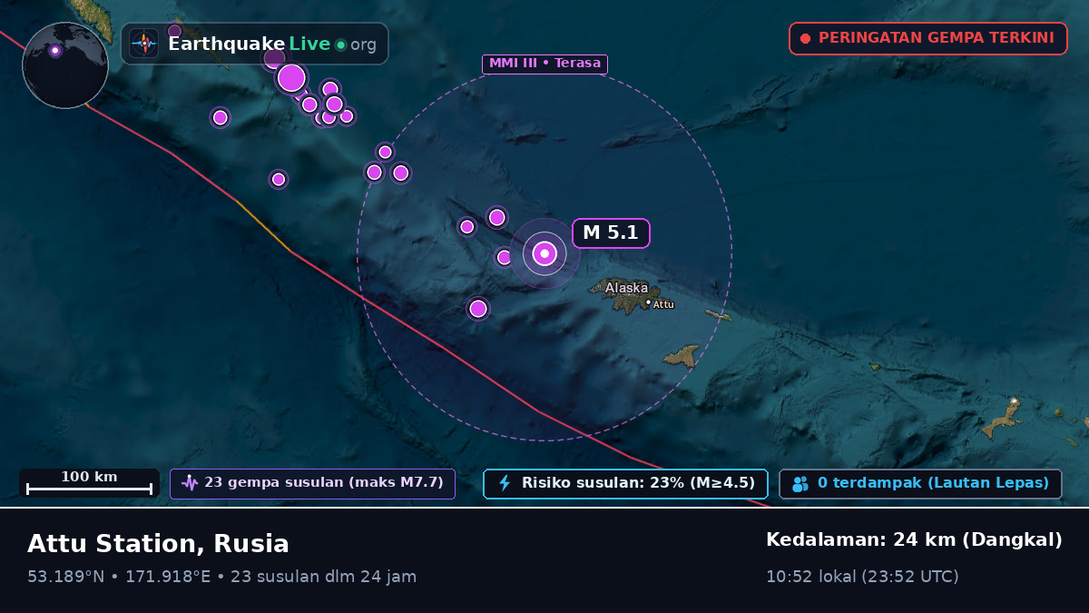 Laut Bering (Rusia)