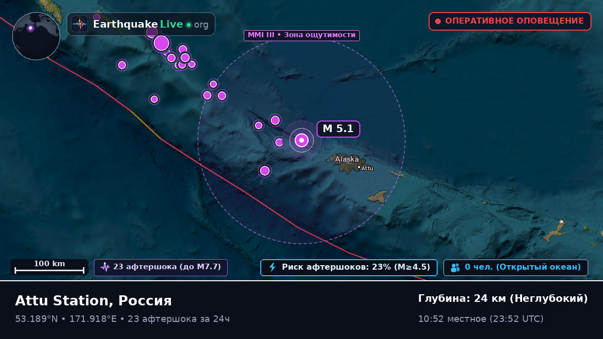 Берингово море (Россия)