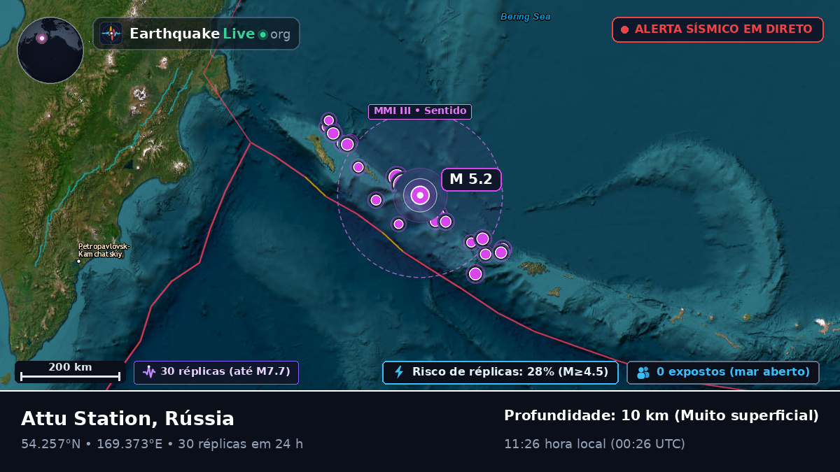Mar de Bering (Rússia)