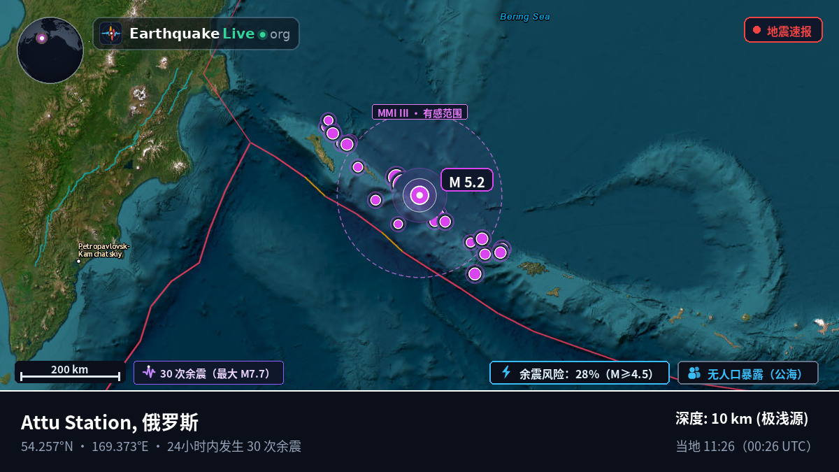 白令海 (俄罗斯)
