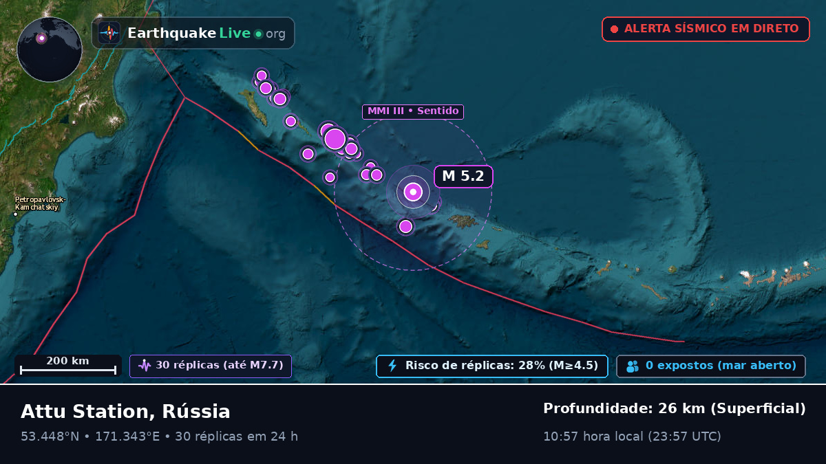 Mar de Bering (Rússia)