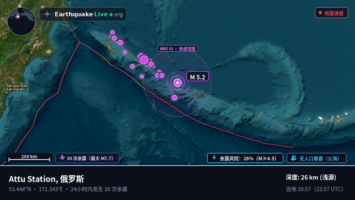 白令海 (俄罗斯)