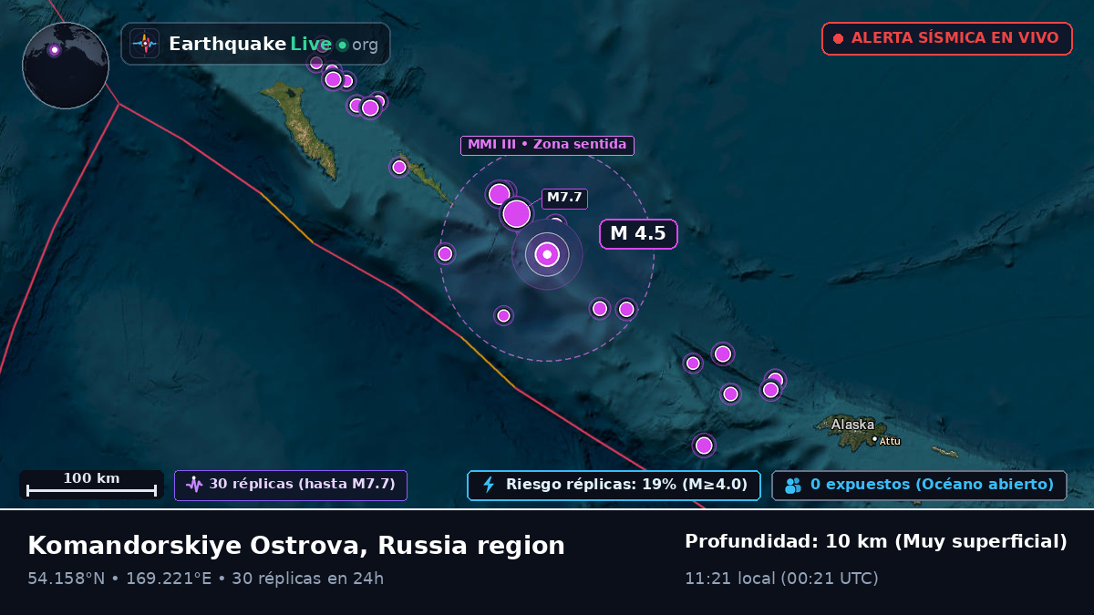 Mar de Bering (Rusia)