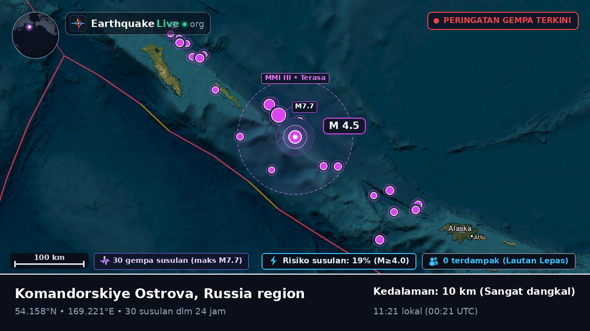 Laut Bering (Rusia)