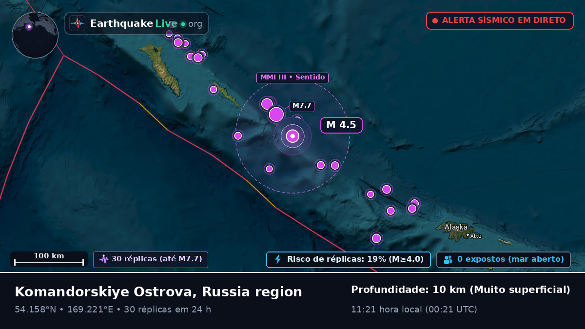 Mar de Bering (Rússia)