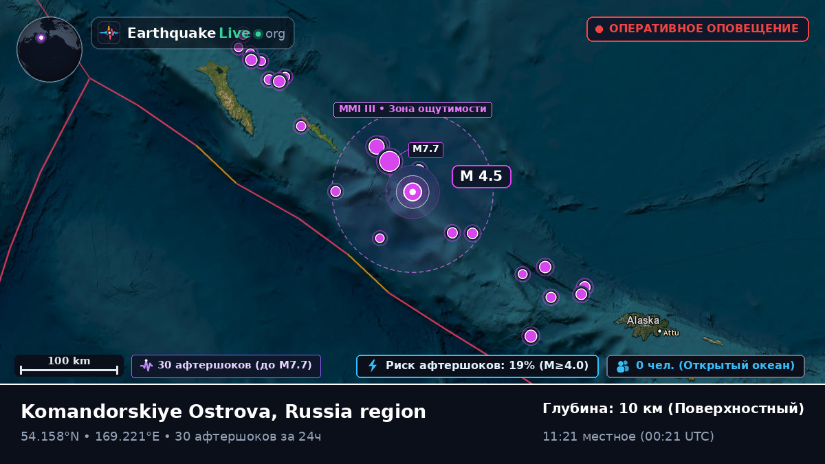 Берингово море (Россия)