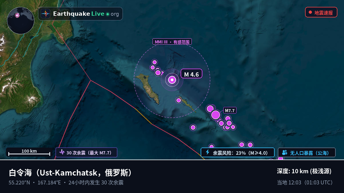 白令海 (俄罗斯)