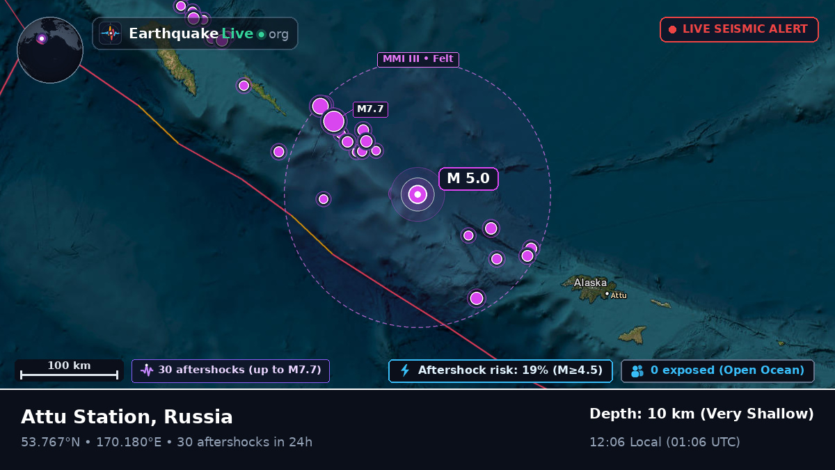 Bering Sea (Russia)