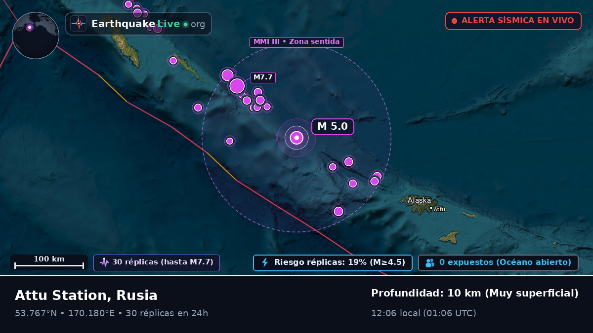 Mar de Bering (Rusia)