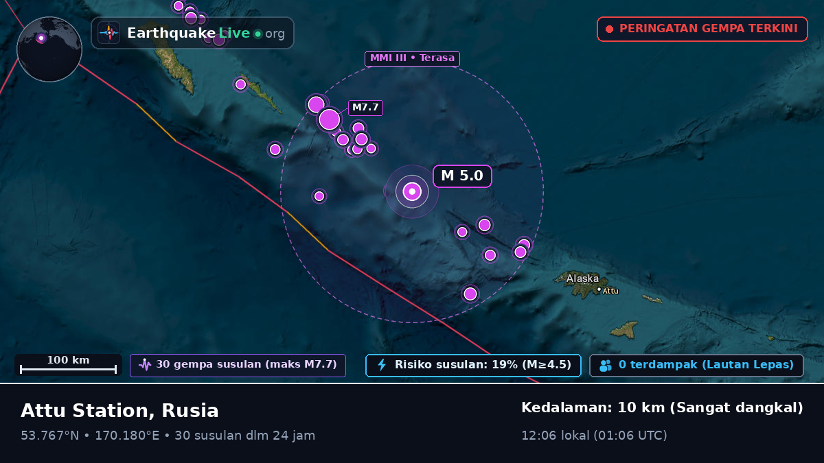 Laut Bering (Rusia)
