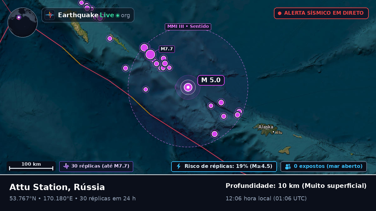 Mar de Bering (Rússia)