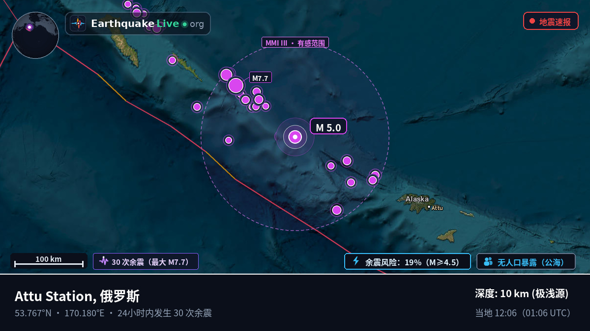 白令海 (俄罗斯)