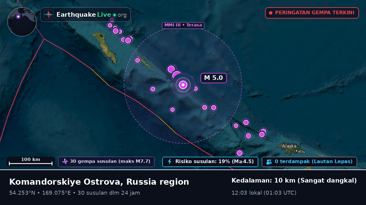 Laut Bering (Rusia)