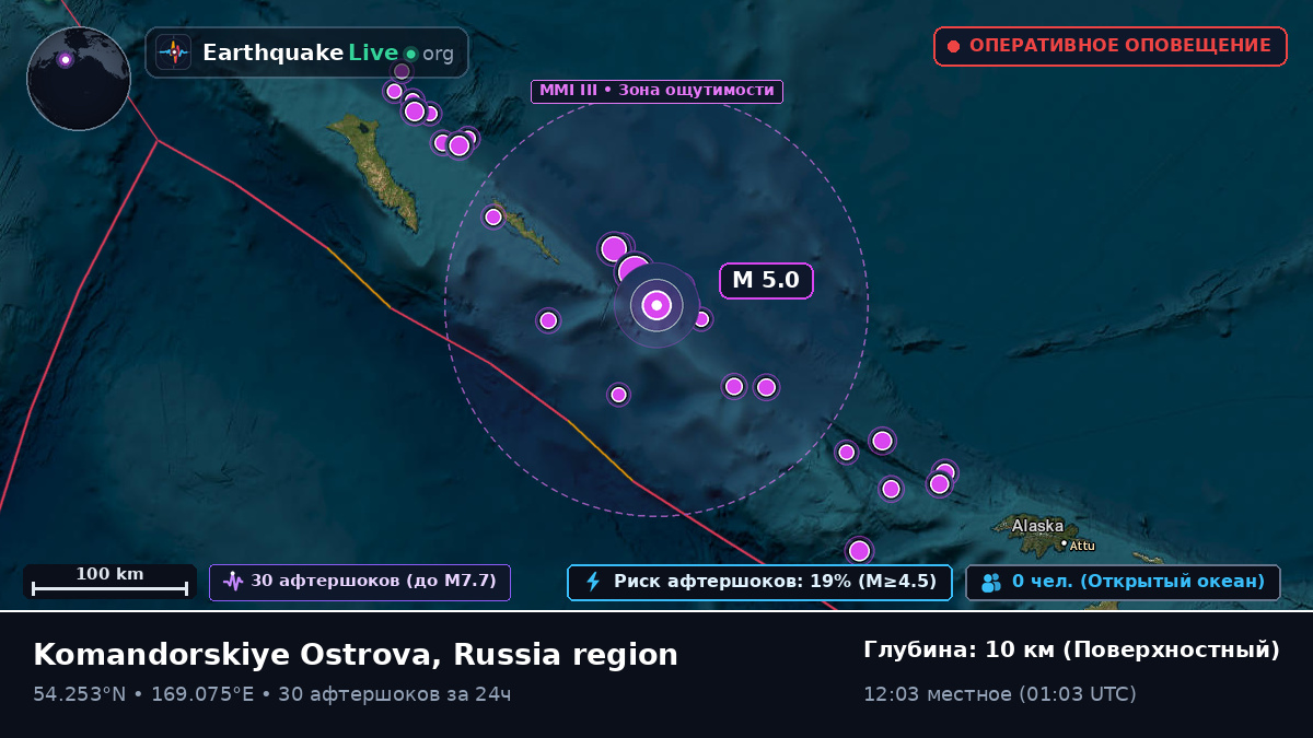 Берингово море (Россия)