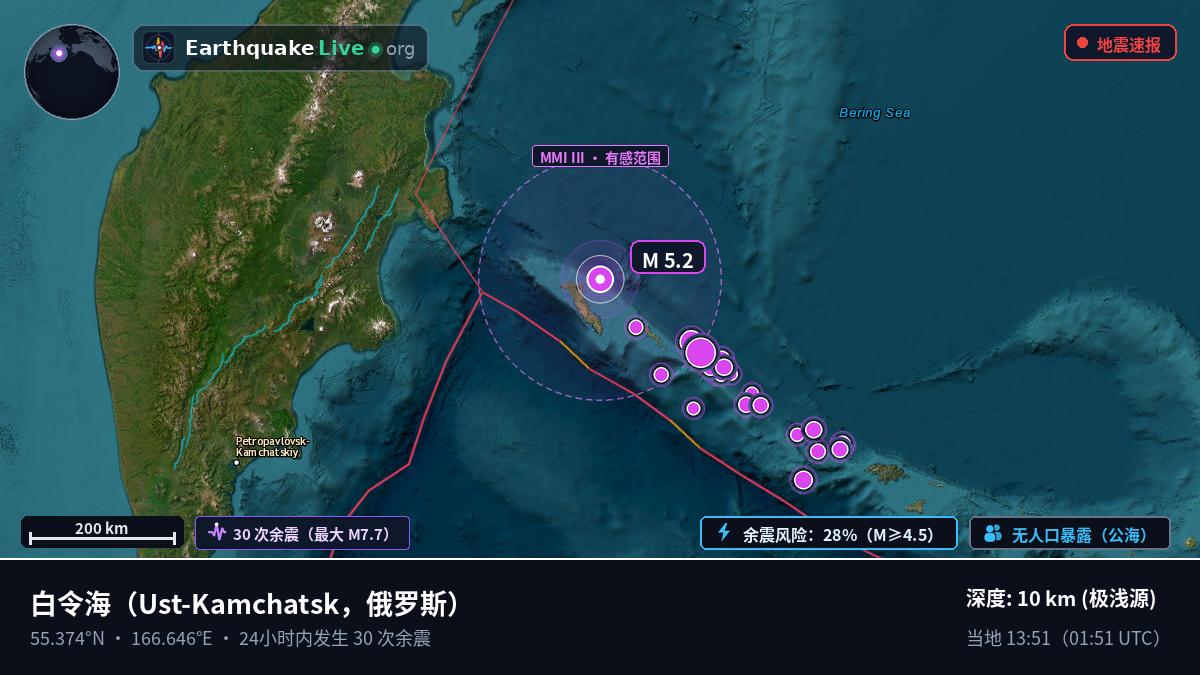白令海 (俄罗斯)
