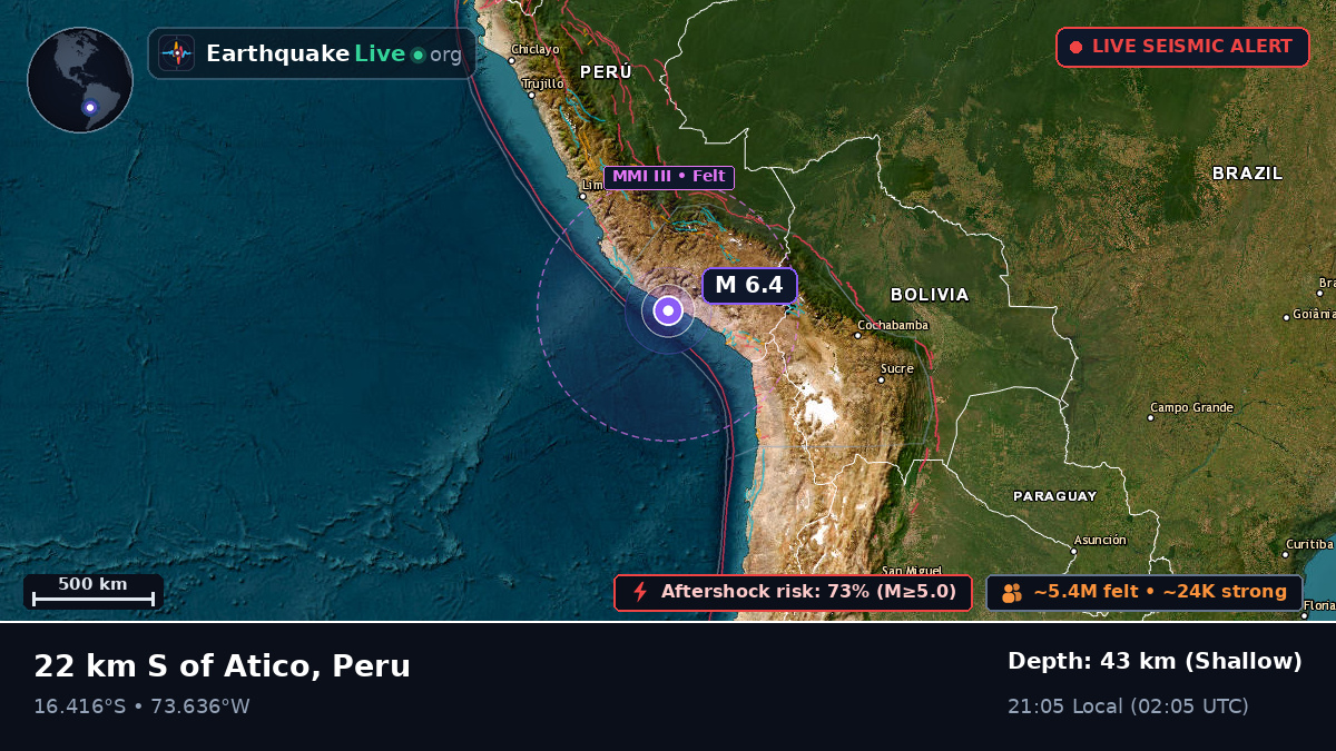 Off the coast of Arequipa, Peru