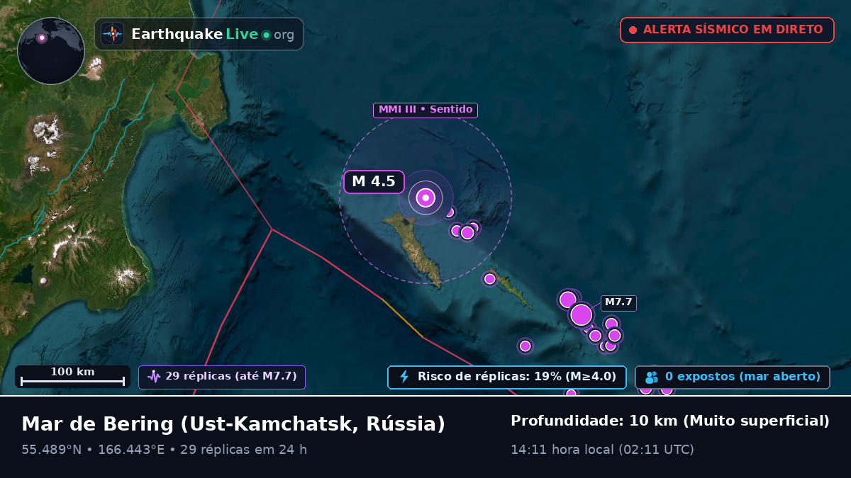 Mar de Bering (Rússia)