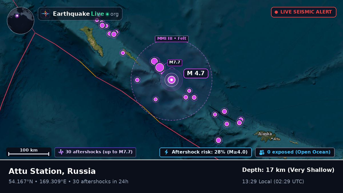 Bering Sea (Russia)