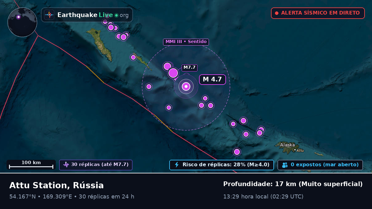 Mar de Bering (Rússia)