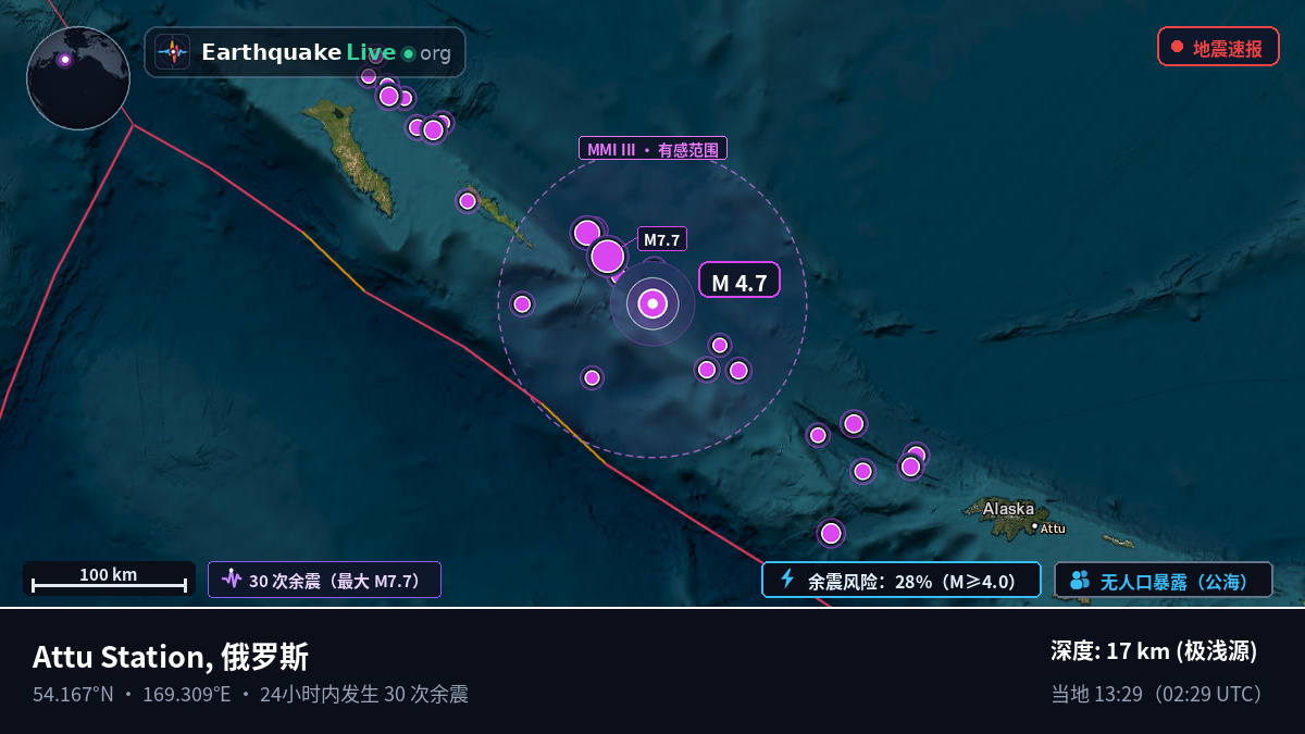 白令海 (俄罗斯)
