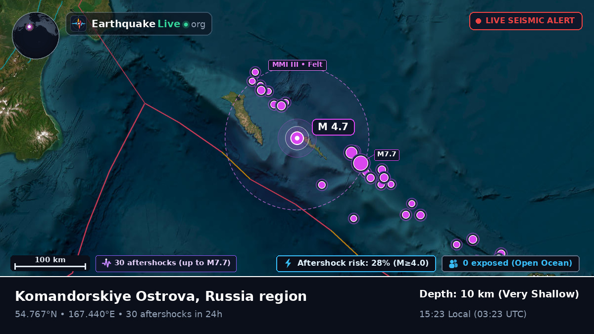 Bering Sea (Russia)