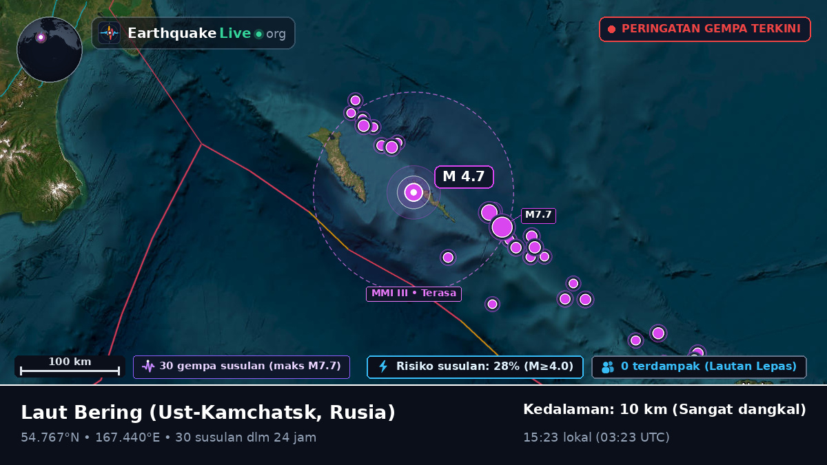 Laut Bering (Rusia)