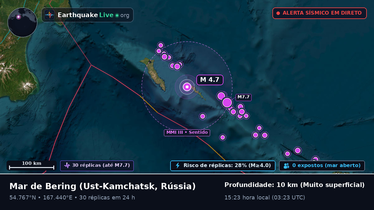 Mar de Bering (Rússia)