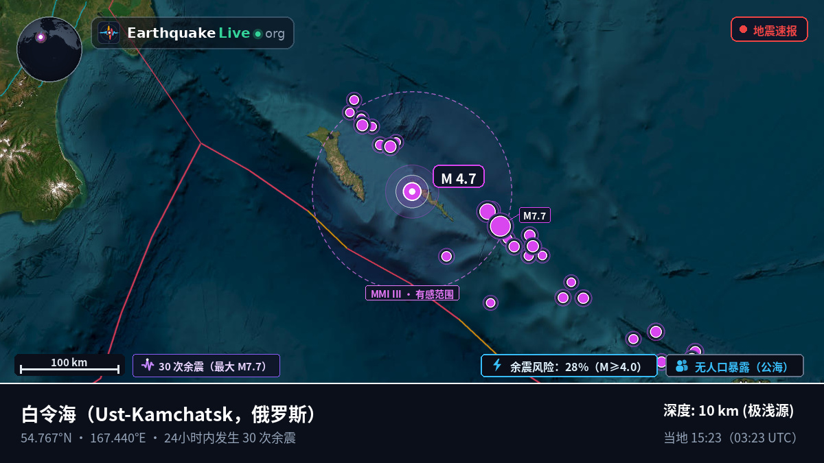 白令海 (俄罗斯)