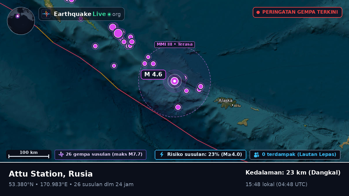 Laut Bering (Rusia)