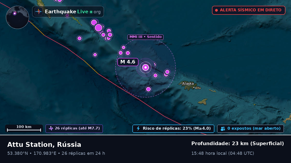 Mar de Bering (Rússia)