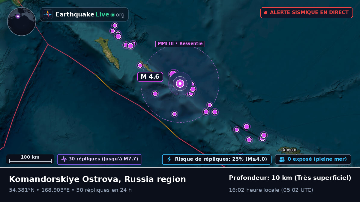 Mer de Béring (Russie)