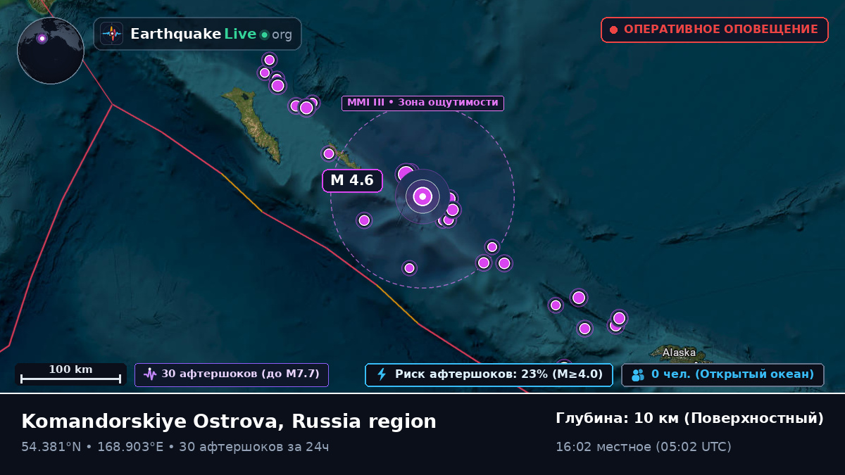 Берингово море (Россия)