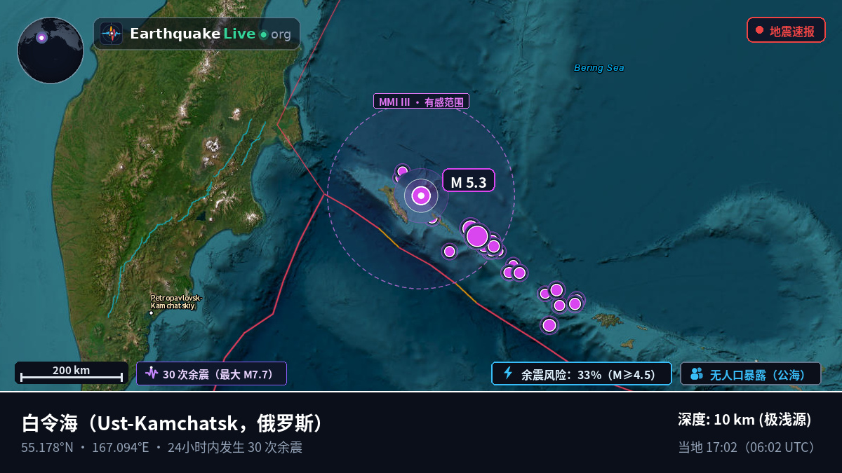 白令海 (俄罗斯)