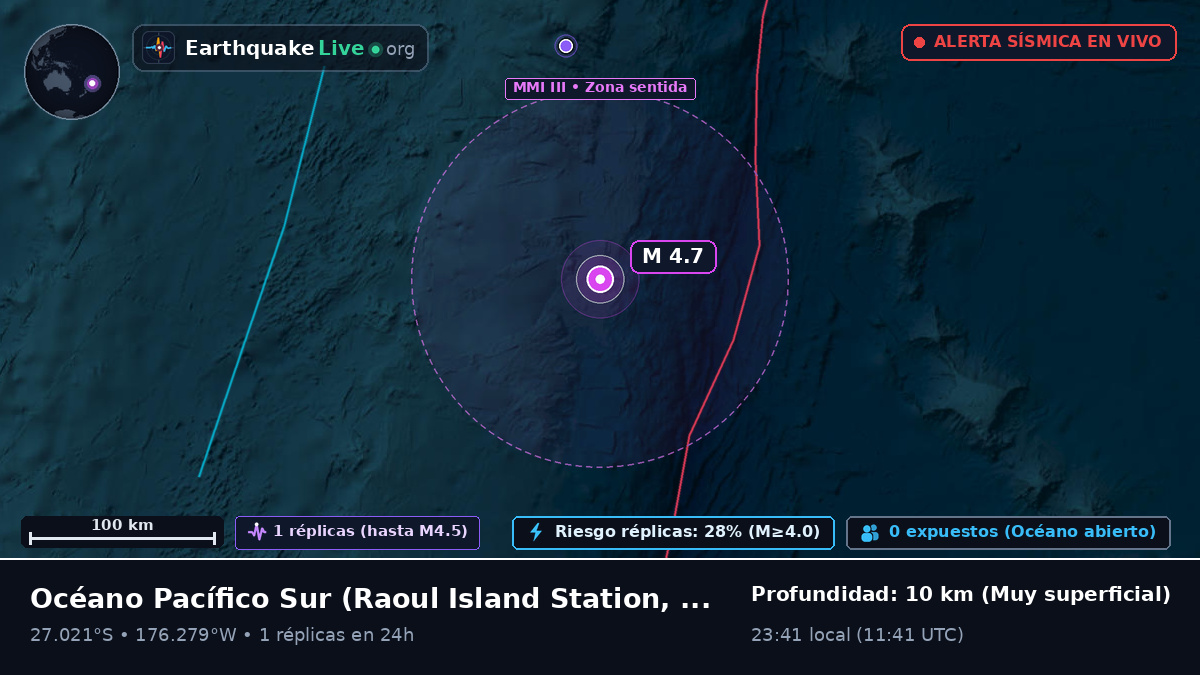 Océano Pacífico Sur (Kermadec Islands)