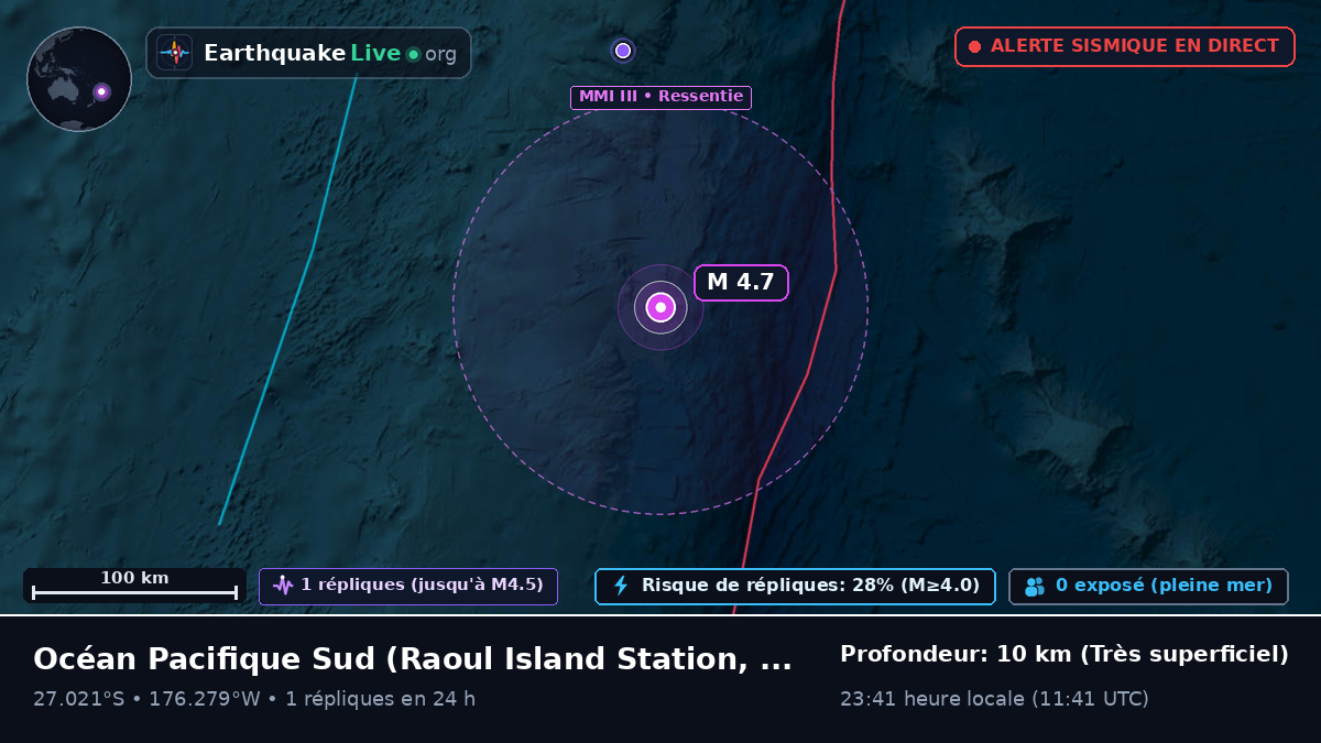 Océan Pacifique Sud (Kermadec Islands)
