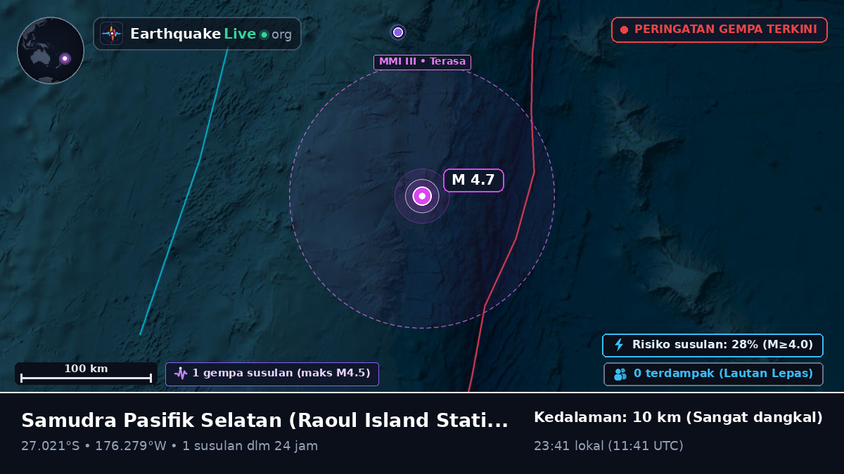 Samudra Pasifik Selatan (Kermadec Islands)