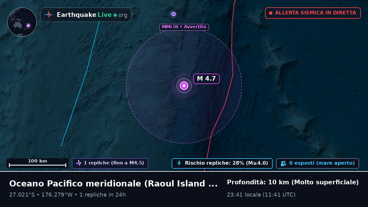 Oceano Pacifico meridionale (Kermadec Islands)